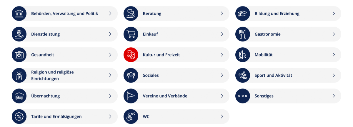 Grafik zum Wegweiser