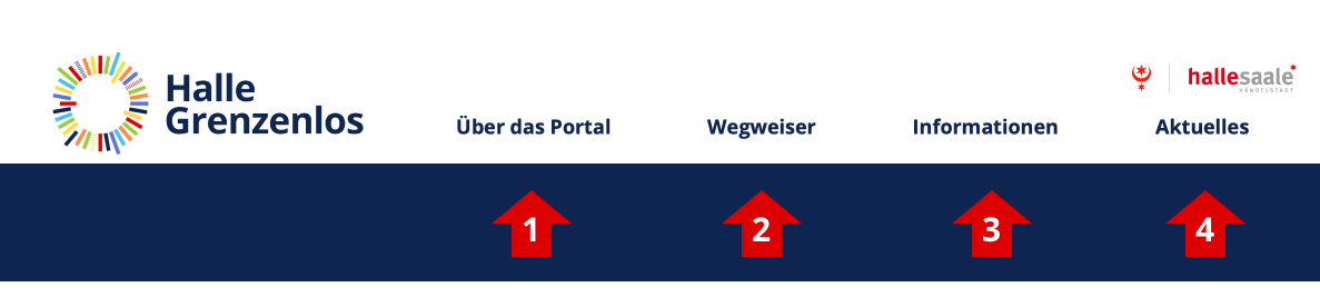 Grafik zur Navigation der Seite Grafik zur Navigation der Seite