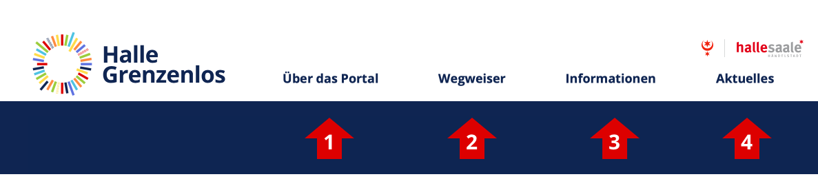 Grafik zur Navigation der Seite